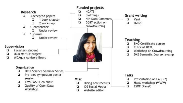 IDS Strategy Day 2018 - Research Pitches - Amrapali Zaveri